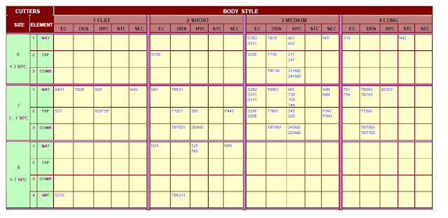 iadc code for pdc bits