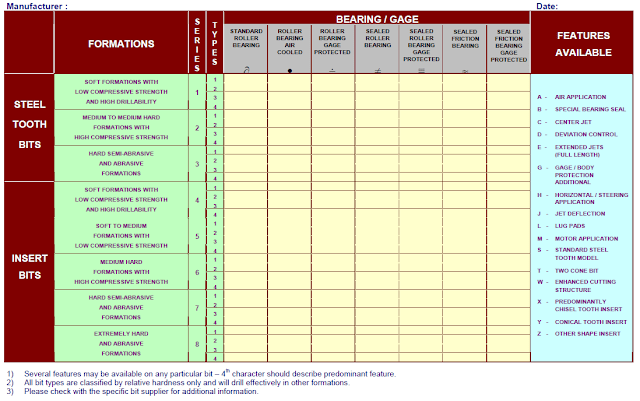 Roller cone bit classification IADC table
