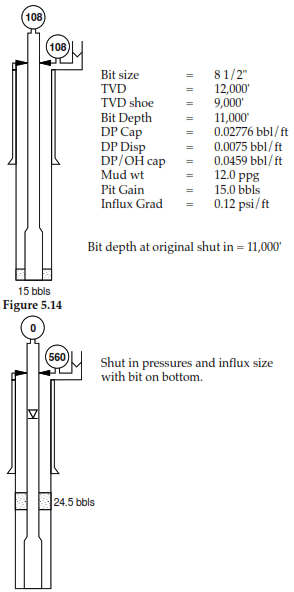 Stripping Operation calculation example in drilling