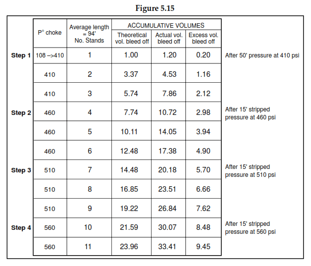 table