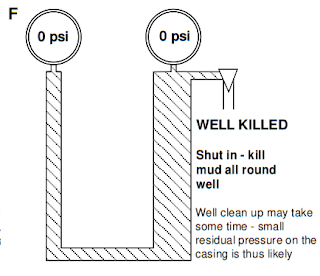 driller method well control- second circulation