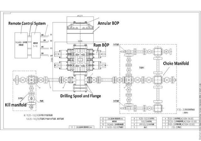 Soft Shut-In Procedure BOP lignup