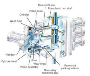 Shaffer BOP Features, Mechanism & Manuals PDF - DRILLING MANUAL