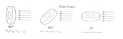 Magnetometer