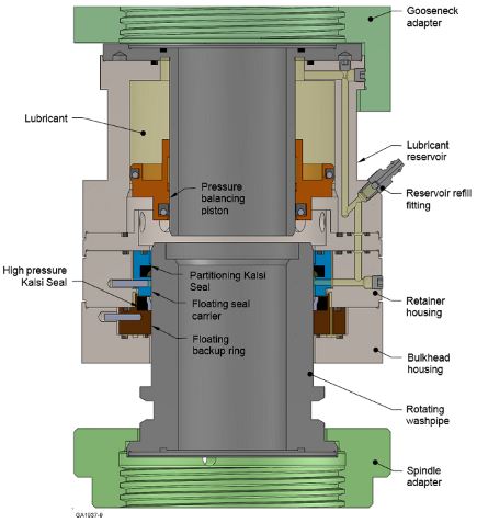 kalsi top drive washpipe 