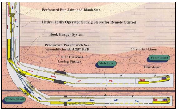 Multilateral well drilling technology Level 3