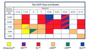 Shaffer BOP Features, Mechanism & Manuals PDF - Drilling Manual
