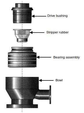 Components