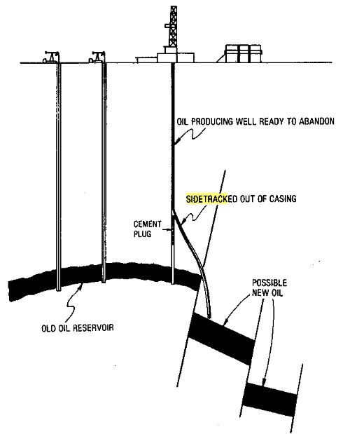 Sidetracking old well