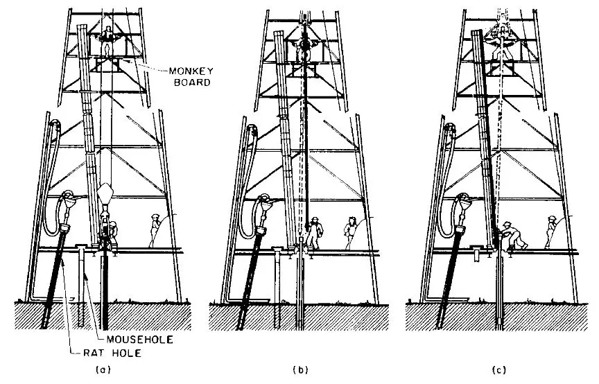 Tripping Out of the Borehole