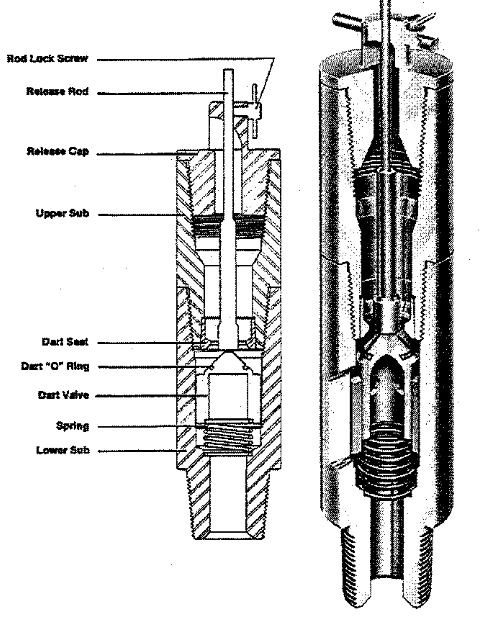 Gray valve / inside BOP