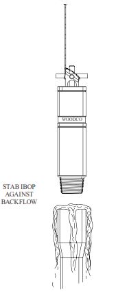 STAB IBOP AGAINST BACKFLOW