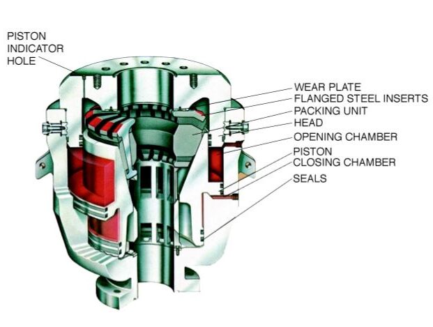 Hydril GK annular BOP blowout preventer in drilling rig 