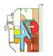 CLOSURE SEQUENCE (PART CLOSED)