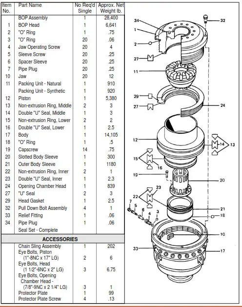 Hydril Type GL 5000 PSI Annular Preventer in drilling rig 