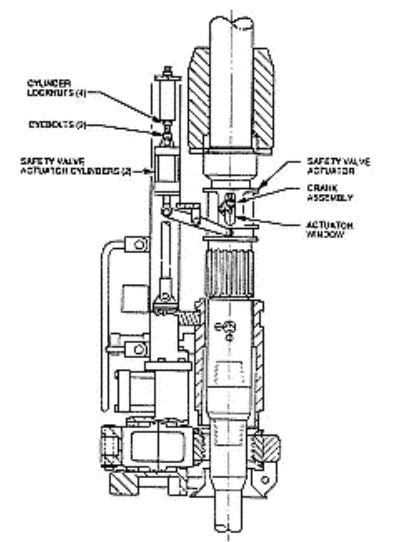 Safety Valves In Top Drive System