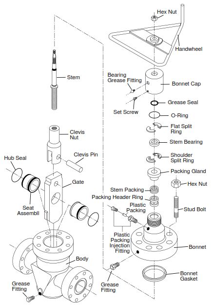 Components 1 13/16" thru 2 1/16" 15000 psi