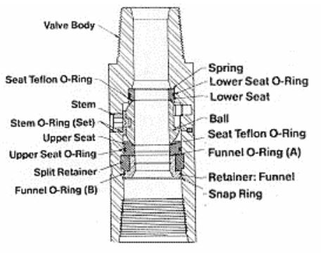 Plain Top Drive Safety Valve