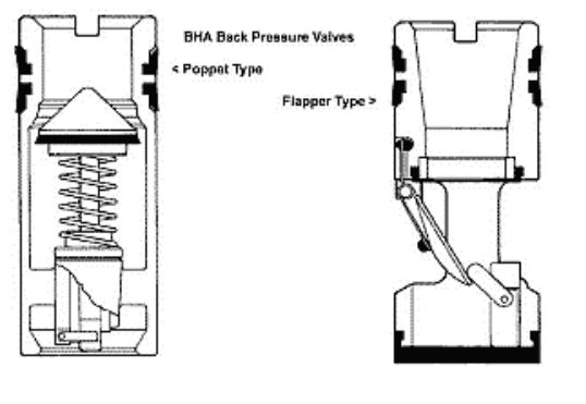 Poppet Type and Flapper Type Floats