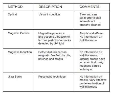 drill pipe inspection methods