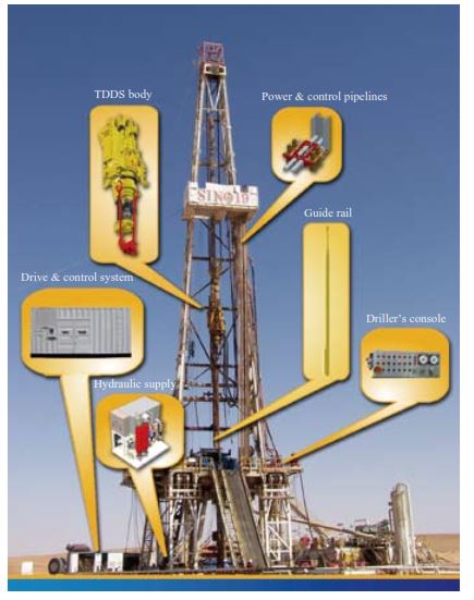 Top Drive Rig System in Drilling
