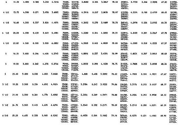 Hook Load at Min. Yield for New, Premium, and Class. 2 Drill Pipe