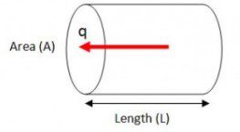 Absolute Permeability