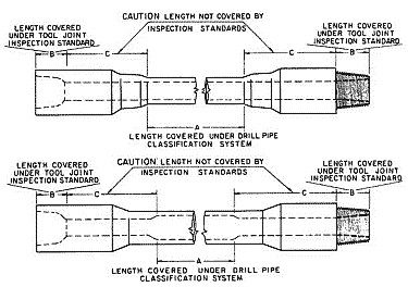 Identification of Lengths Covered by Inspection Standards