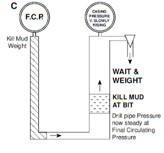 Kill Mud At Bit