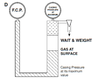 gas at surface