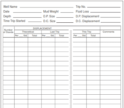 Trip sheet and kick prevention in drilling