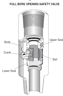 FOSV