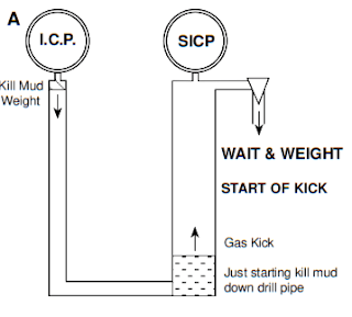 Wait & Weight Kill Method Kick Start