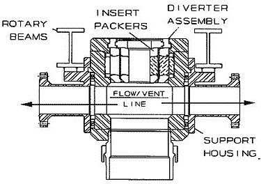 Insert Type Packing Element