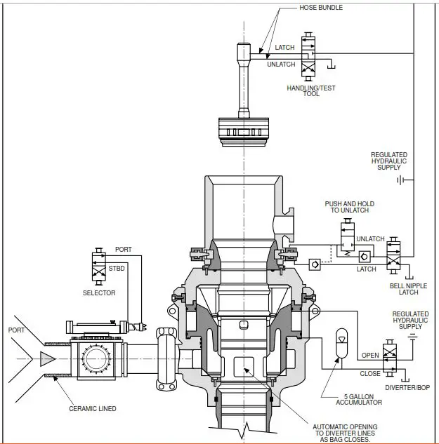 Hydril FSP 28-2000 BOP System Hydraulic Schematic