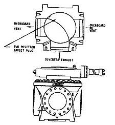 Figure 3 Switchable 3-Way Target Valve