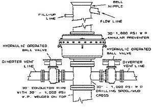 Control Sequenced Flow System