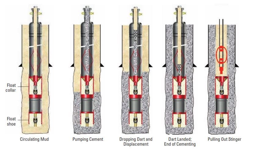 inner string cementing operations