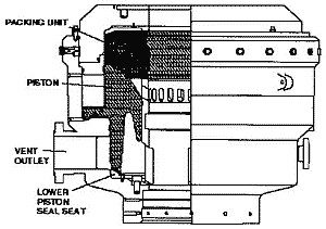Figure5  Example of Purpose Designated Diverter with Built-In Vent Valving