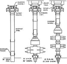 Figure 6 Substructure Mounted for Onshore and/or Bottom-Supported Offshore Installation