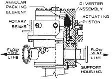 Figure 7 Substructure Mounted Diverter with Annular Packing Element in oil and gas
