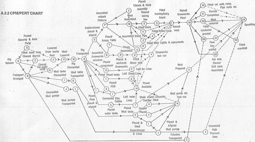 Rig Move Plan