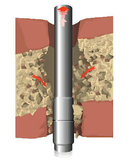  Unconsolidated Formations 