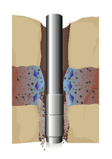  Reactive Formations  and wellbore instability