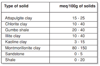  Methyline Blue Absorptive Capacity 