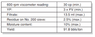  API Specification for Bentonite 