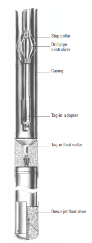 Inner string cementing BHA