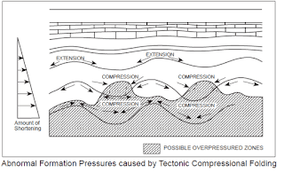 Tectonic 