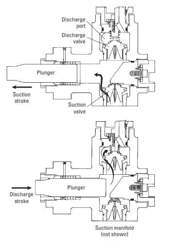 Cementing Pump