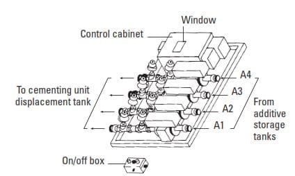 Fig. 11-12. Metering rack hardware.